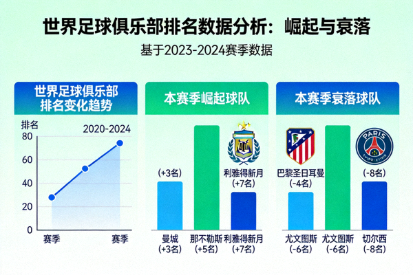 世界足球俱乐部排名背后的数据分析，哪些球队正在崛起，哪些正在衰落