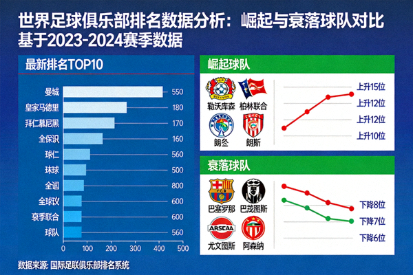 世界足球俱乐部排名背后的数据分析，哪些球队正在崛起，哪些正在衰落