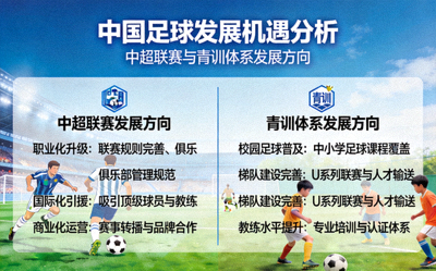 中国足球发展机遇分析，展示中超联赛和青训体系的发展方向