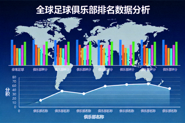 全球足球俱乐部排名数据分析图表，不同颜色的柱状图和折线图展示各俱乐部的积分变化趋势，背景是世界地图